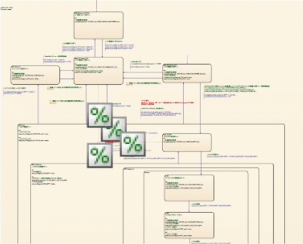 Stateflowによる状態モデル　イメージ