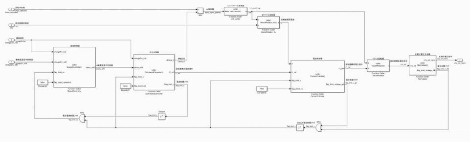 Simulinkによる制御モデル　イメージ